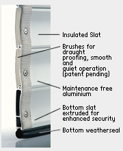 SWS Roller Door